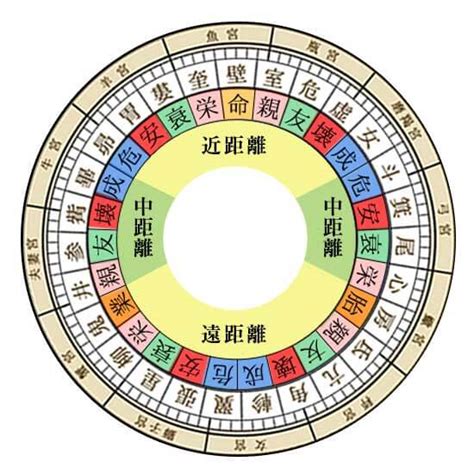 壁宿|宿曜占星術 【27宿】壁宿（へきしゅく）の性格・恋。